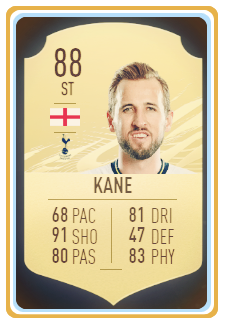 FIFA 22 Spurs Ratings KANE