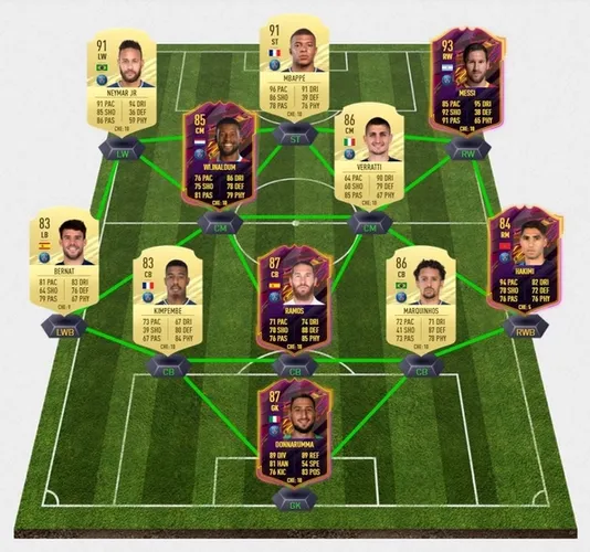 FIFA 22 PSG Ratings