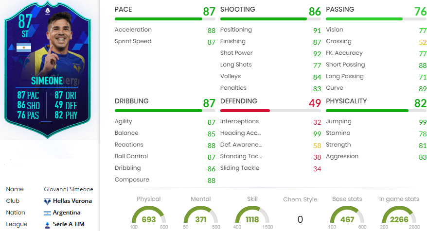 FIFA 22 Giovanni Simeone POTM Statistics