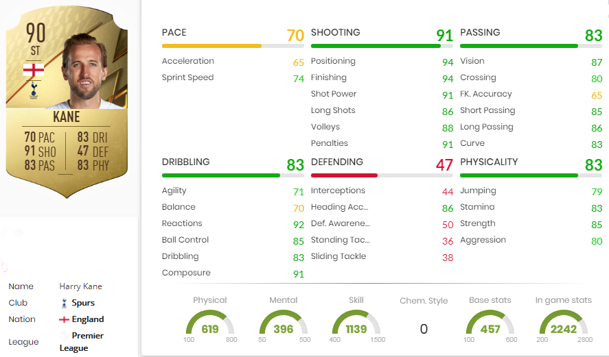 FIFA 22 TOTW 9 Harry Kane Statistics